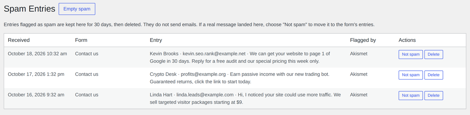 The Custom Contact Forms spam folder listing three entries flagged by Akismet, each with Not spam and Delete buttons