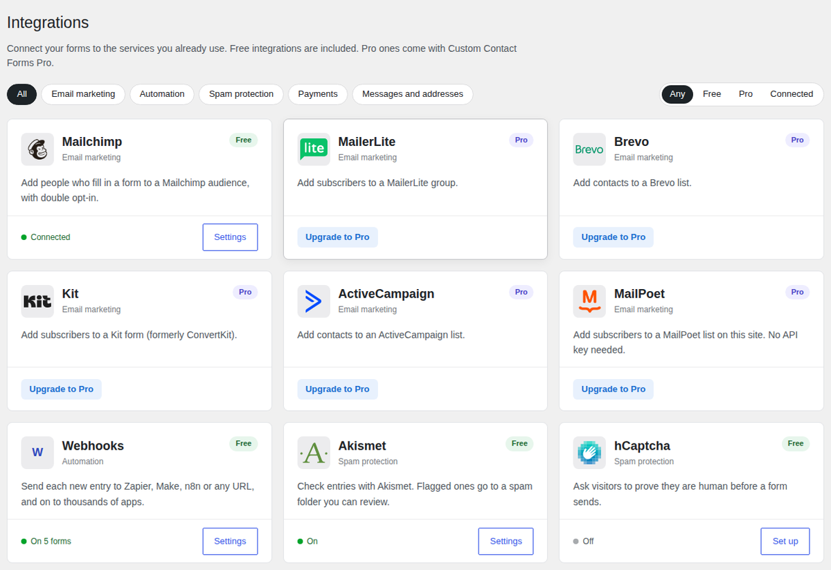 Custom Contact Forms Integrations page showing free and Pro integration cards
