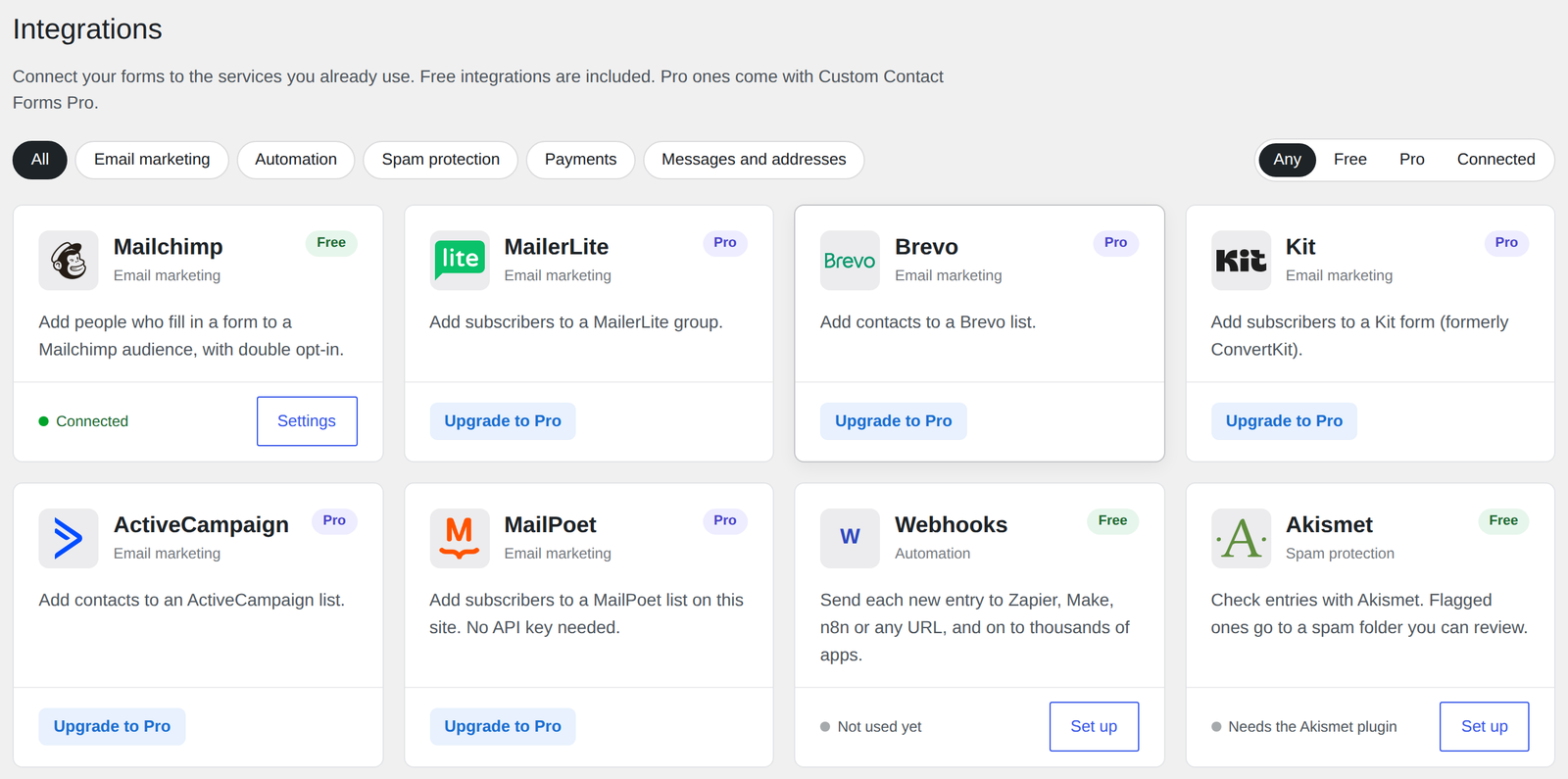 The Custom Contact Forms Integrations page with cards for Mailchimp, MailerLite, Brevo, Kit, ActiveCampaign, MailPoet, Webhooks and Akismet, each marked Free or Pro