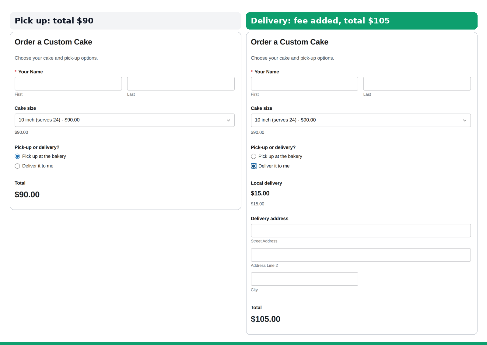 Conditional pricing in a WordPress form: a cake order totals $90 for pick-up, and choosing delivery adds a $15 delivery fee and address fields for a total of $105